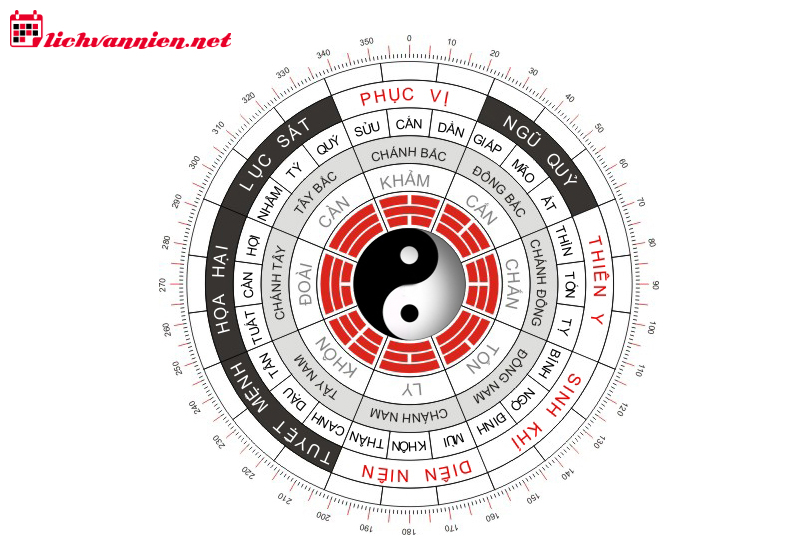 Diên Niên Là Gì? Cách Chọn Nhà Hướng Diên Niên Trong Phong Thủy