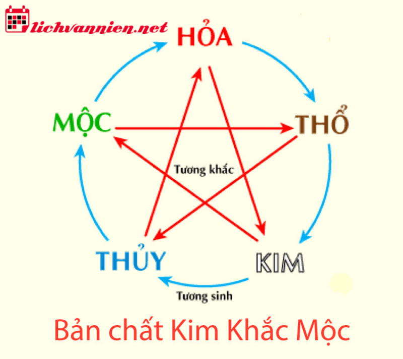 Đồ Cổ Phong Thủy: Nghệ Thuật Kết Hợp Giá Trị Văn Hóa Và Năng Lượng Tâm Linh