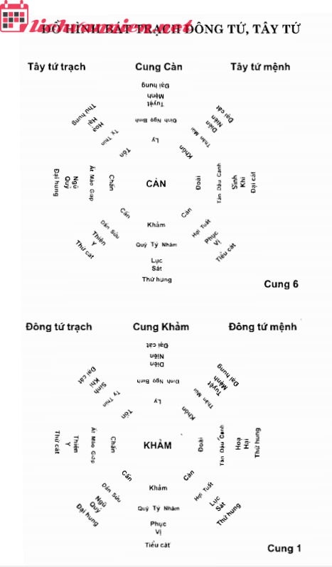 Đồ Hình Bát Trạch Đông Tứ, Tây Tứ: Bí Quyết Chọn Hướng Cát Trong Phong Thủy