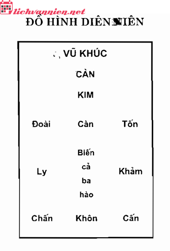 Đồ Hình Diên Niên: Chìa Khóa Hòa Hợp Trong Phong Thủy Bát Trạch