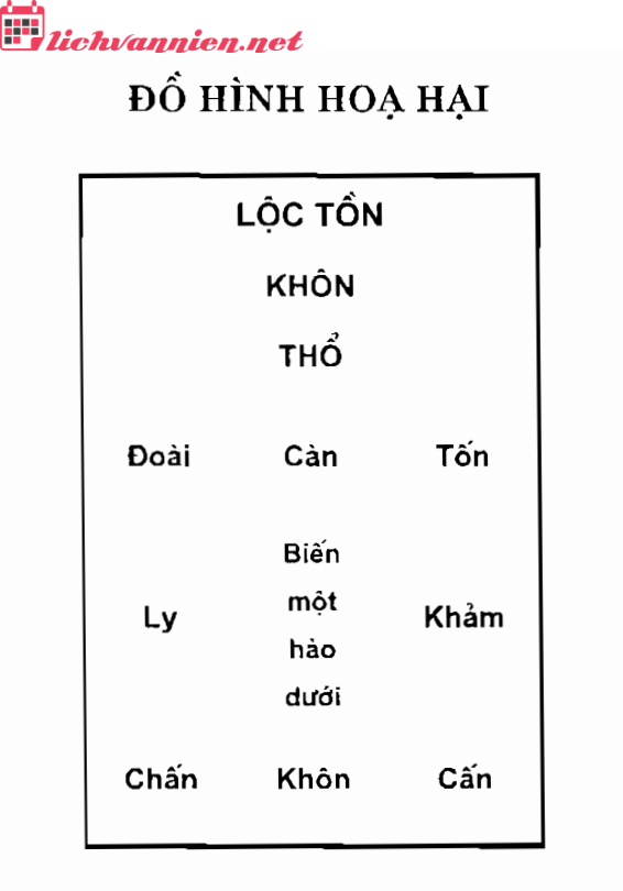 Đồ Hình Hoạ Hại: Hiểu Rõ Cung Hung Trong Bát Trạch Để Tạo Hòa Khí Gia Đình