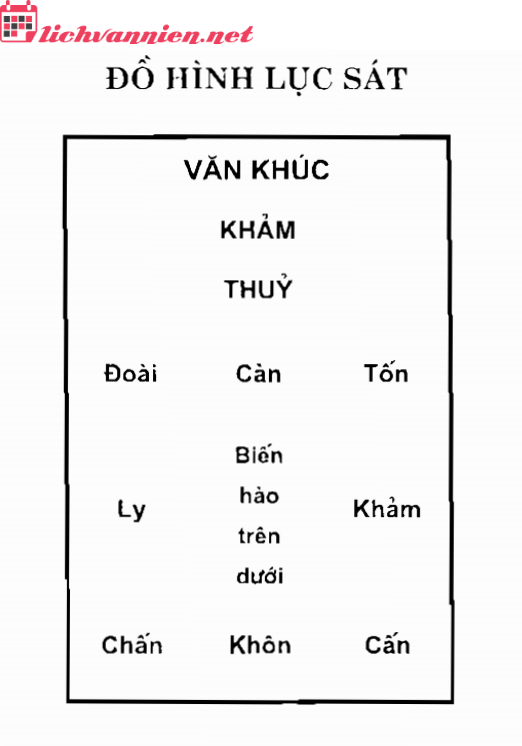Đồ Hình Lục Sát: Hiểu Rõ Để Hóa Giải Năng Lượng Tiêu Cực Trong Phong Thủy