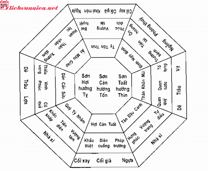 Đồ Hình Ngọc Liễn Khai Môn Phong Thủy Lục Súc: Bí Quyết Xác Định Cát Hung Qua Hướng Nhà Và Dòng Nước