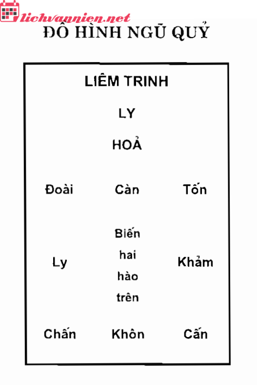 Đồ Hình Ngũ Quỷ: Bí Ẩn Thế Cục Đại Hung Trong Phong Thủy Bát Trạch