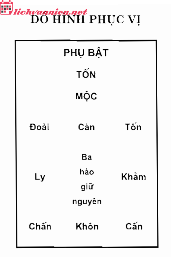 Đồ Hình Phục Vị: Bí Quyết Ổn Định Nội Tâm Trong Phong Thủy Bát Trạch