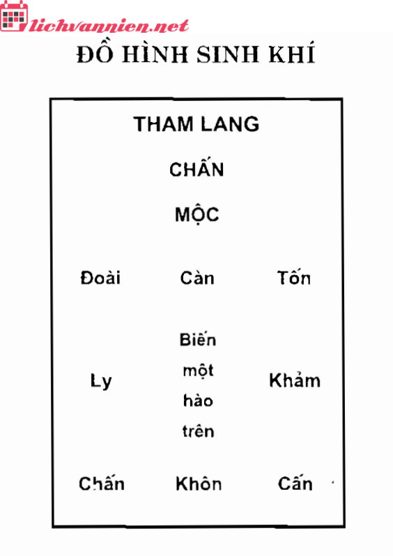 Đồ Hình Sinh Khí: Bí Mật Năng Lượng Sống Trong Phong Thủy Cổ Truyền