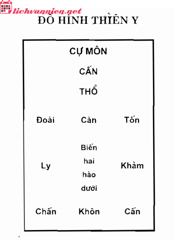 Đồ Hình Thiên Y: Bí Quyết Phong Thủy Chữa Lành Và Kéo Dài Tuổi Thọ