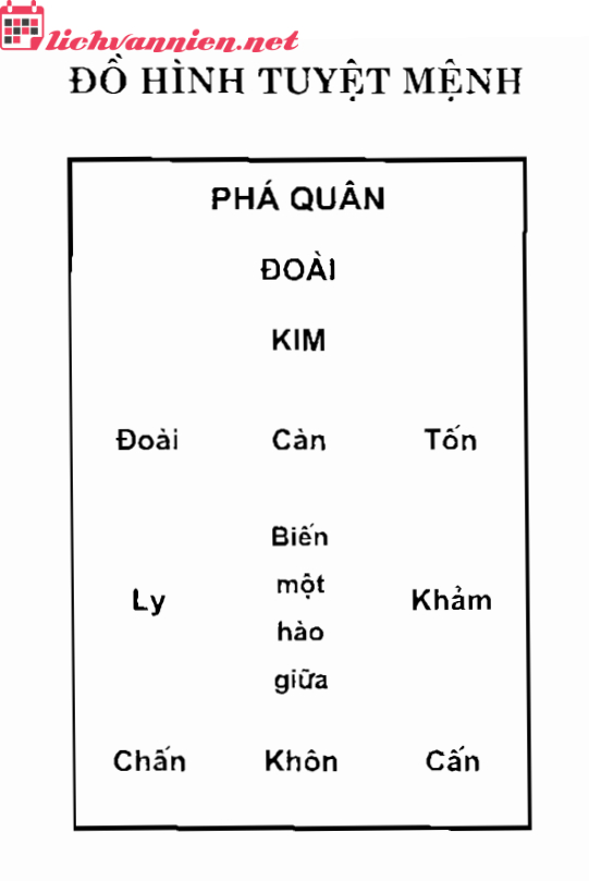 Đồ Hình Tuyệt Mệnh: Giải Mã Sao Hung Hiểm Nhất Trong Phong Thủy Bát Trạch