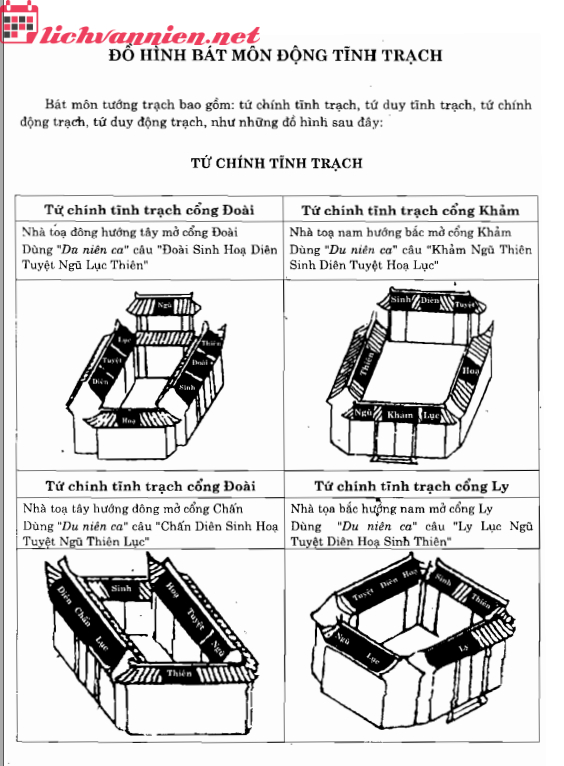 Đồ Hình Về Bát Môn Động Tĩnh Trạch: Hệ Thống Phân Tích Phong Thủy Nhà Ở