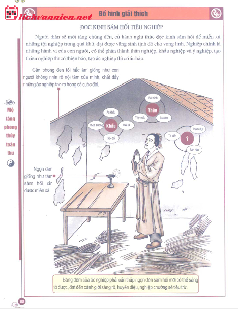 Đọc Kinh Sám Hối Tiêu Nghiệp: Con Đường Thanh Lọc Tâm Linh