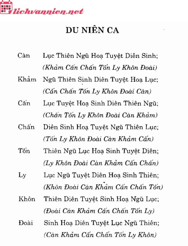 Du Niên Ca: Bí Quyết Xác Định Phương Hướng Cát Hung Trong Phong Thủy