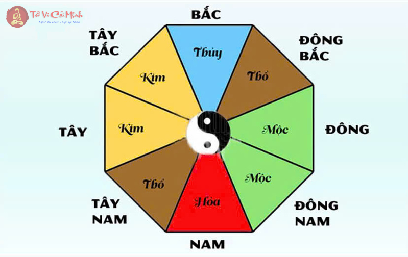 Mệnh Hỏa: Bí quyết chọn hướng nhà hợp phong thủy để đón tài lộc