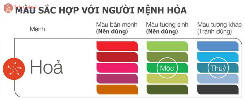 Mệnh Hỏa hợp màu gì trong phong thủy để thu hút tài lộc, tình duyên?