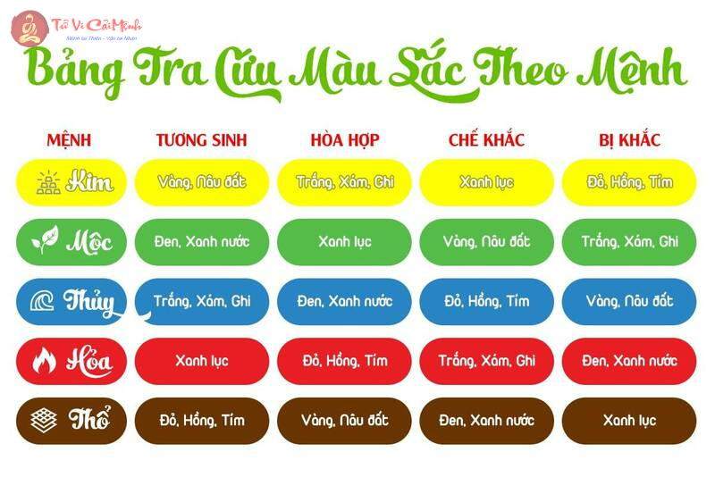 Màu sắc phong thủy cho người mệnh Kim: Cách chọn sắc màu may mắn, thịnh vượng