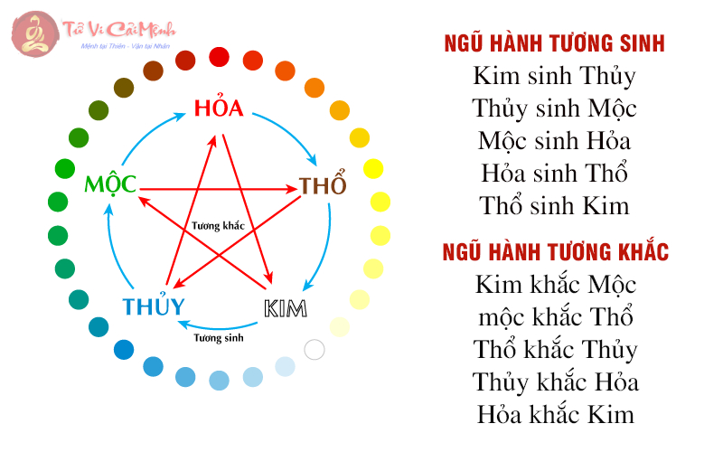 Hành Kim Trong Ngũ Hành: Ứng Dụng Phong Thủy Để Thu Hút Tài Lộc Và Sức Khỏe