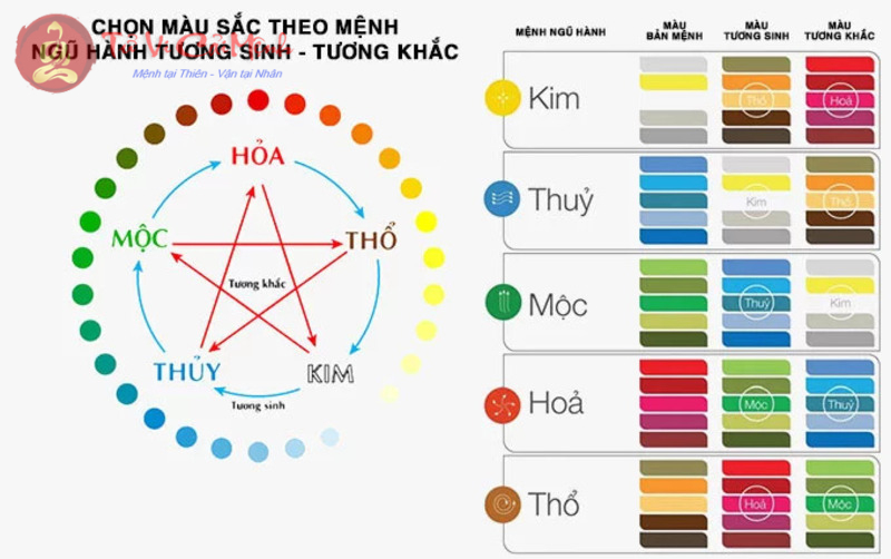 Hành Thủy Trong Ngũ Hành: Sức Mạnh Linh Hoạt Và Sự Cân Bằng Qua Phong Thủy