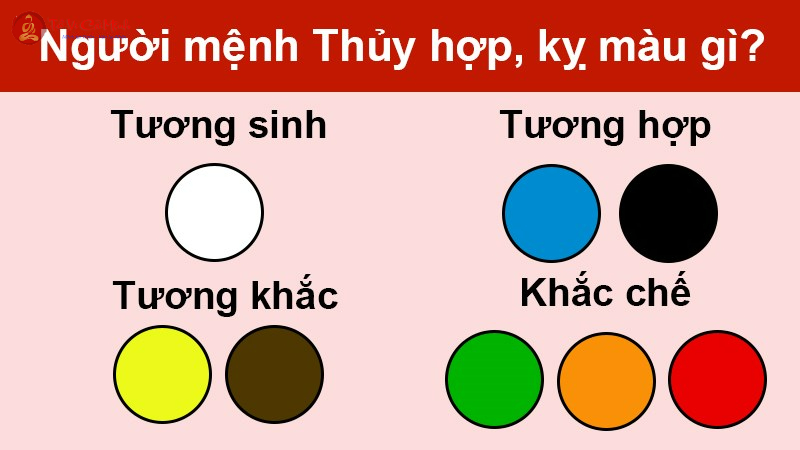 Mệnh Thủy hợp màu gì? Cách chọn màu sắc hợp phong thủy cho người mệnh Thủy