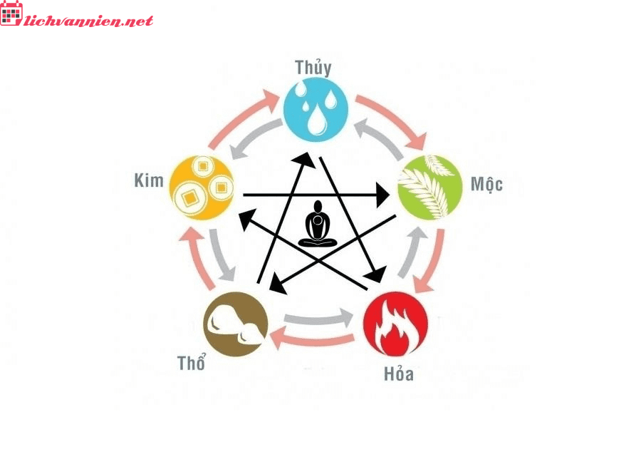 H&igrave;nh D&aacute;ng Ng&ocirc;i Nh&agrave; Theo Phong Thủy