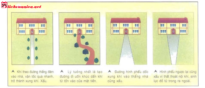Giải Pháp Hóa Giải Đường Đâm Thẳng Vào Nhà Hiệu Quả Và An Toàn