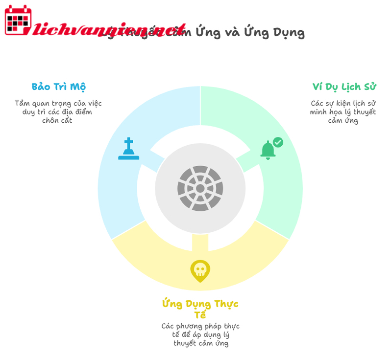 Khái Quát Về Tầm Long Điểm Huyệt: Nghệ Thuật Tìm Huyệt Cát Trong Phong Thủy
