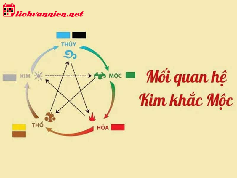Kim Khắc Mộc: Hiểu Rõ Mối Quan Hệ Tương Khắc Trong Ngũ Hành