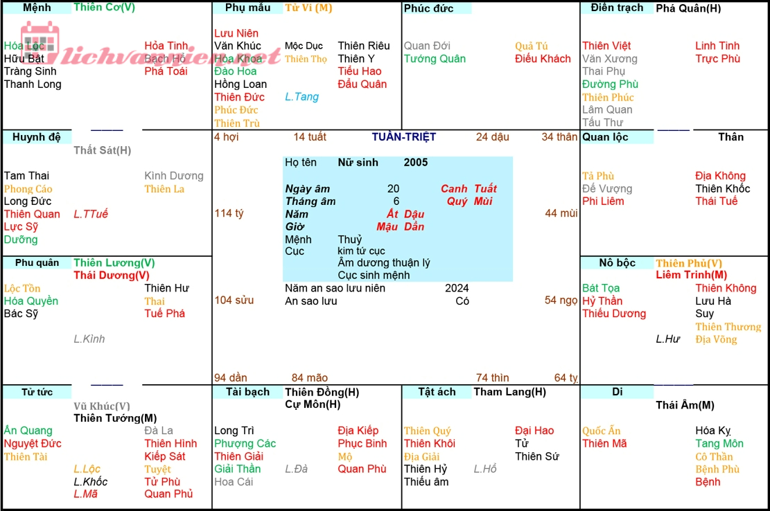 Lập lá số tử vi