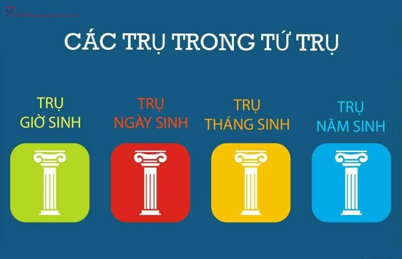 Giải Mã Các Yếu Tố Chính Của Lịch Vạn Niên