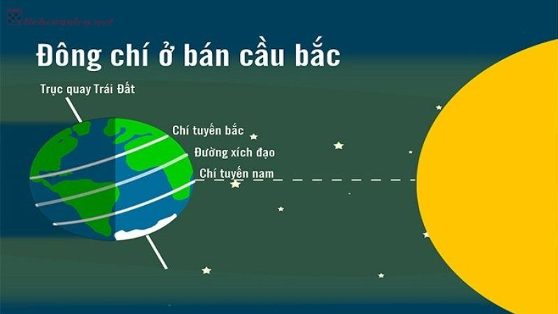 Tiết Đông Chí Là Gì? Ý Nghĩa Tiết Đông Chí