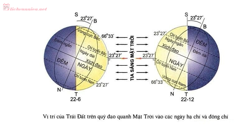 Tiết Đông Chí Là Gì? Ý Nghĩa Tiết Đông Chí