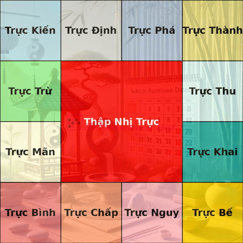 Trực Kiến Là Gì? Giải Đáp Ý Nghĩa Tốt Xấu Ngày Trực Kiến