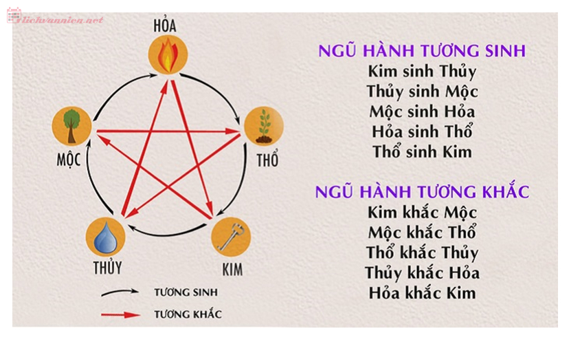 Tứ Trụ: Giải Mã Lá Số qua Lịch Vạn Niên