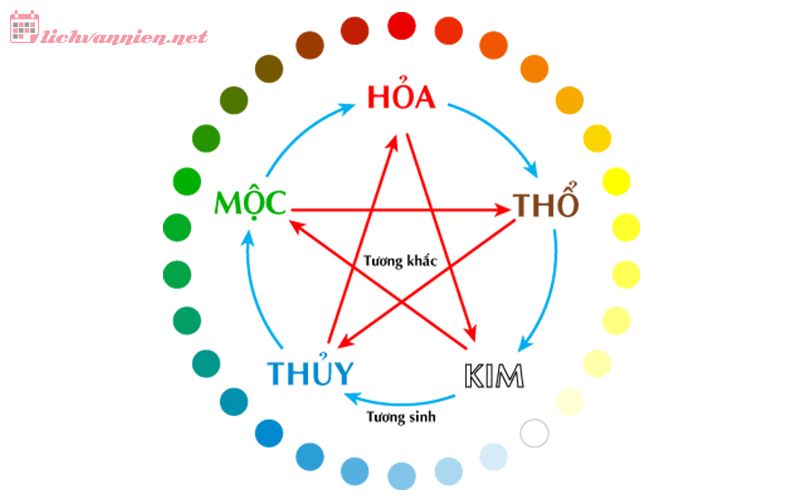 Nguồn Gốc Phong Thủy: Triết Lý Cổ Đại Và Nghệ Thuật Sống Hài Hòa