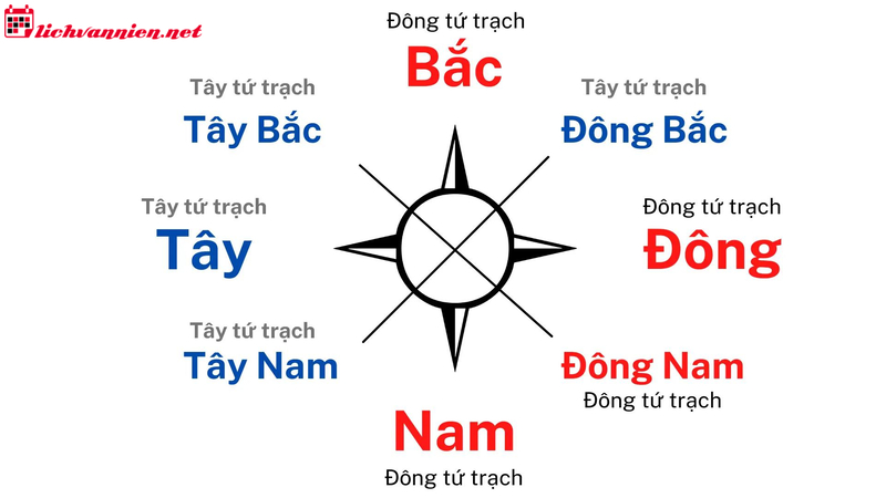 Lục Sát Là Gì? Cách Khắc Phục Nhà Hướng Lục Sát