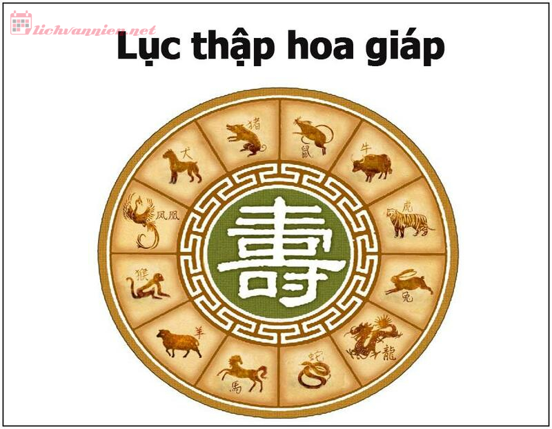 Lục Thập Hoa Giáp: Ứng Dụng Trong Phong Thủy và Tử Vi