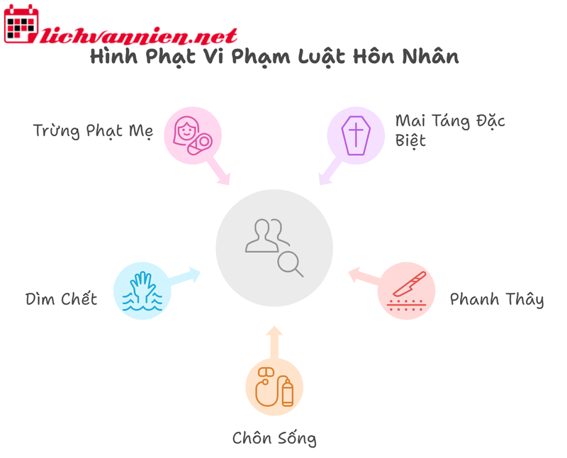 Mai Táng Và Chế Độ Hôn Nhân: Khám Phá Mối Liên Hệ Sâu Sắc Trong Văn Hóa Phương Đông