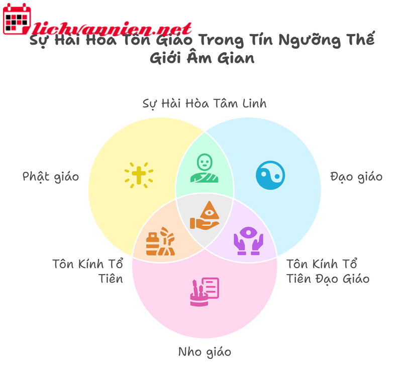 Mai T&aacute;ng V&agrave; Quan Niệm Về Thế Giới &Acirc;m Gian