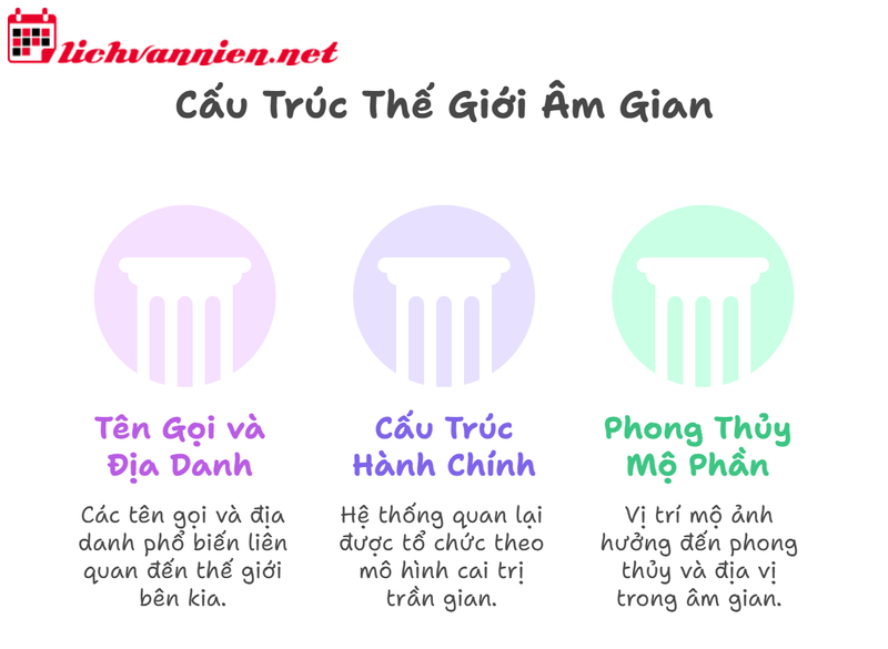 Mai T&aacute;ng V&agrave; Quan Niệm Về Thế Giới &Acirc;m Gian