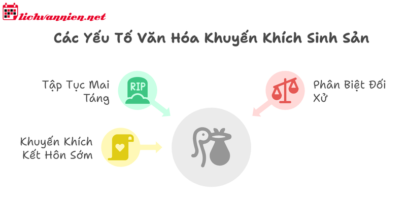 Mai Táng Và Việc Giáo Dục Hôn Nhân Gia Đình