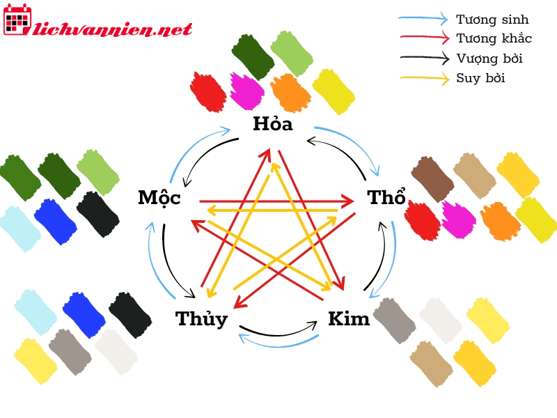 M&agrave;u Sắc Phong Thủy M&ugrave;a Đ&ocirc;ng - B&iacute; Quyết Chọn M&agrave;u H&agrave;i H&ograve;a Theo Ngũ H&agrave;nh