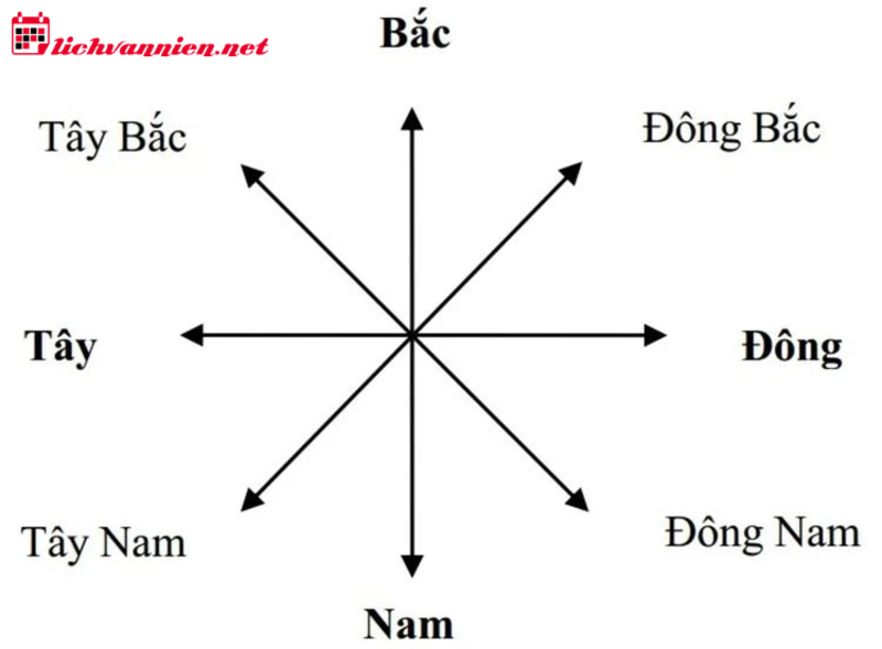 Mệnh Kim Hợp Hướng Nào: Chọn Phương Vị Hợp Phong Thủy