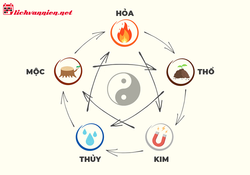 Mệnh Kim Hợp Màu Gì: Bí Quyết Chọn Sắc May Mắn Theo Ngũ Hành