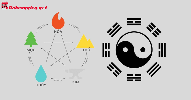 Mệnh Thủy Hợp Hướng Nào Để Cuộc Sống Hanh Thông