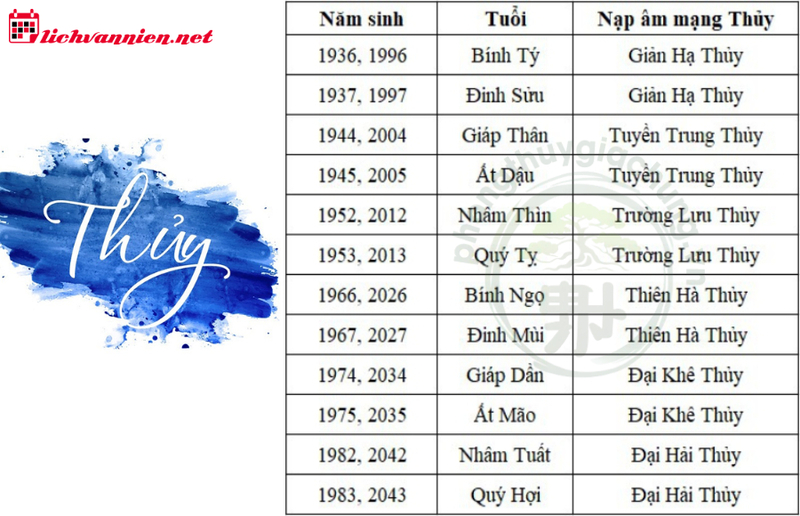 Mệnh Thủy Hợp Hướng Nào Để Cuộc Sống Hanh Thông