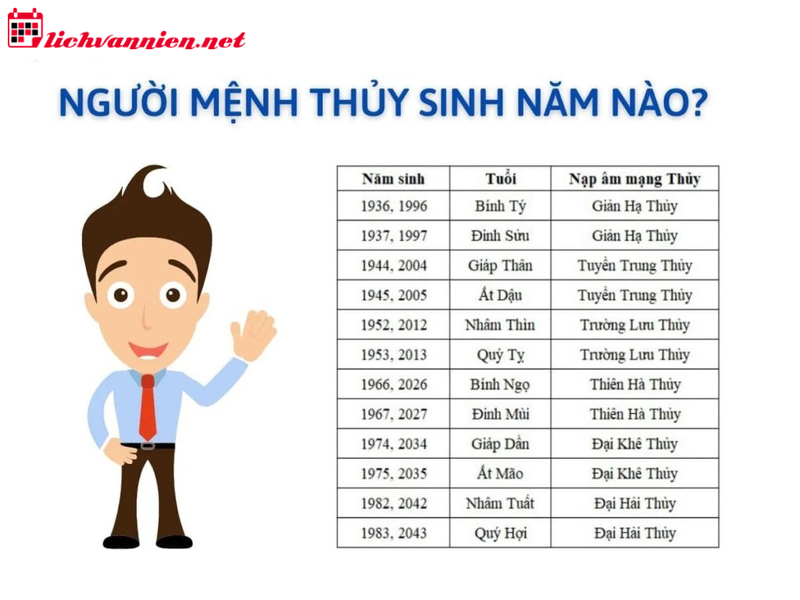 Mệnh Thủy Hợp Màu Gì: Bí Quyết Chọn Sắc May Mắn Theo Phong Thủy
