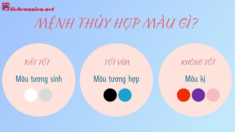 Mệnh Thủy Hợp Màu Gì: Bí Quyết Chọn Sắc May Mắn Theo Phong Thủy