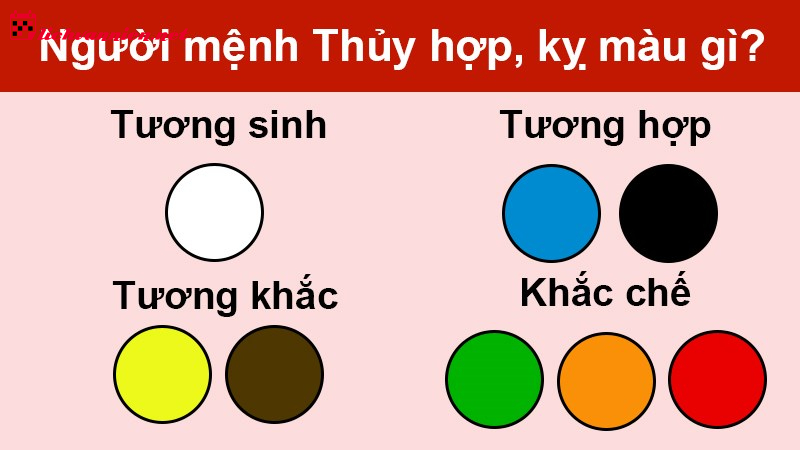 Mệnh Thủy Hợp Màu Gì: Bí Quyết Chọn Sắc May Mắn Theo Phong Thủy