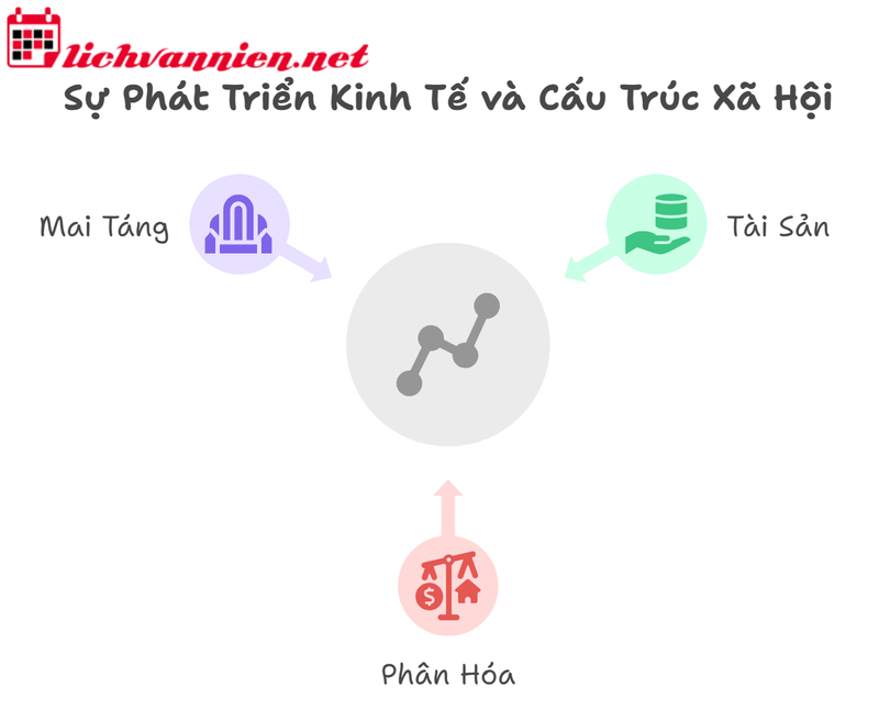 Mộ Của Thị Tộc Và Xã Hội Thị Tộc: Khám Phá Di Sản Văn Hóa Cổ Đại