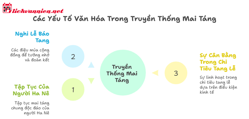 Mộ Táng Gia Tộc: Truyền Thống Thiêng Liêng Và Ý Nghĩa Văn Hóa Sâu Sắc