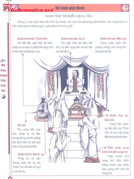 Nghi Thức Độ Kiều (Qua Cầu): Hành Trình Thiêng Liêng Vượt Qua Cõi Âm Dương