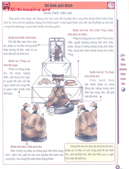 Nghi Thức Siêu Độ: Bí Quyết Giải Thoát Vong Linh Trong Đạo Giáo